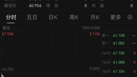 网易电竞新成员加盟，春季赛蓄势待发